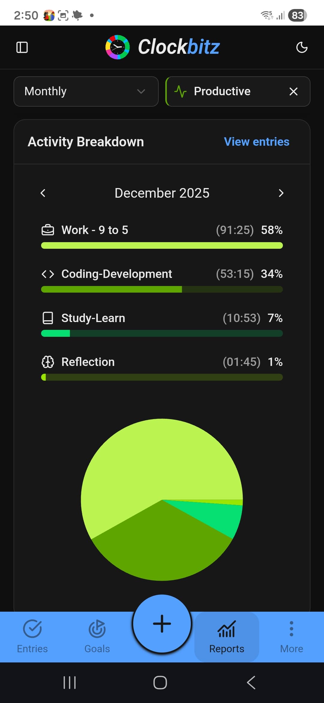 Detailed activity breakdown with drill-down view of child activities